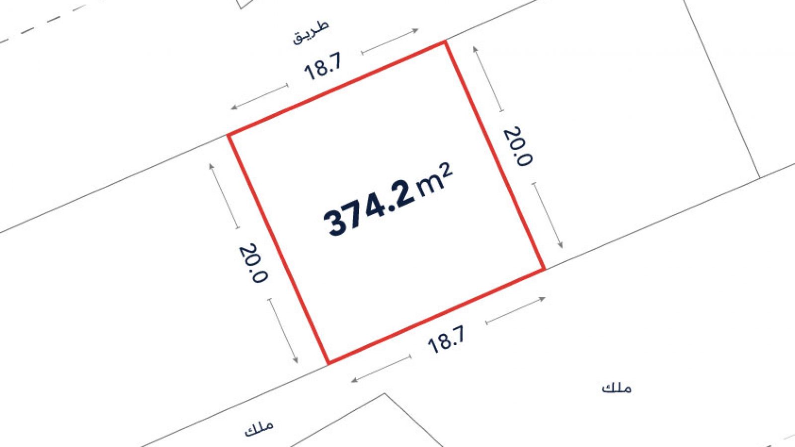 A square land plot outlined in red, labeled 374.2 m², with sides measuring 20.0 m and 18.7 m; adjacent areas labeled “ملك” and “طريق”.