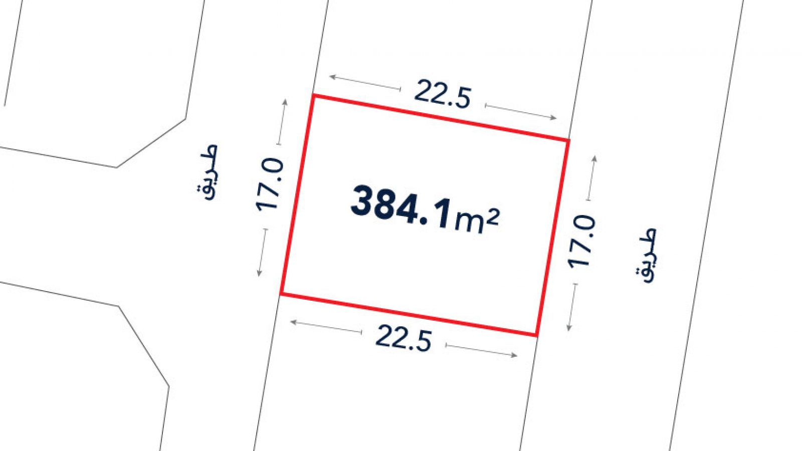 Diagram of a rectangular plot outlined in red, labeled 384.1 square meters, with sides measuring 22.5 meters by 17 meters, and adjacent to roads labeled in Arabic.