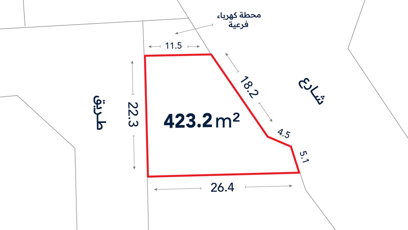 A plot map showing a 423.2 square meter land area outlined in red, with labeled boundary lengths and surrounding street names in Arabic.