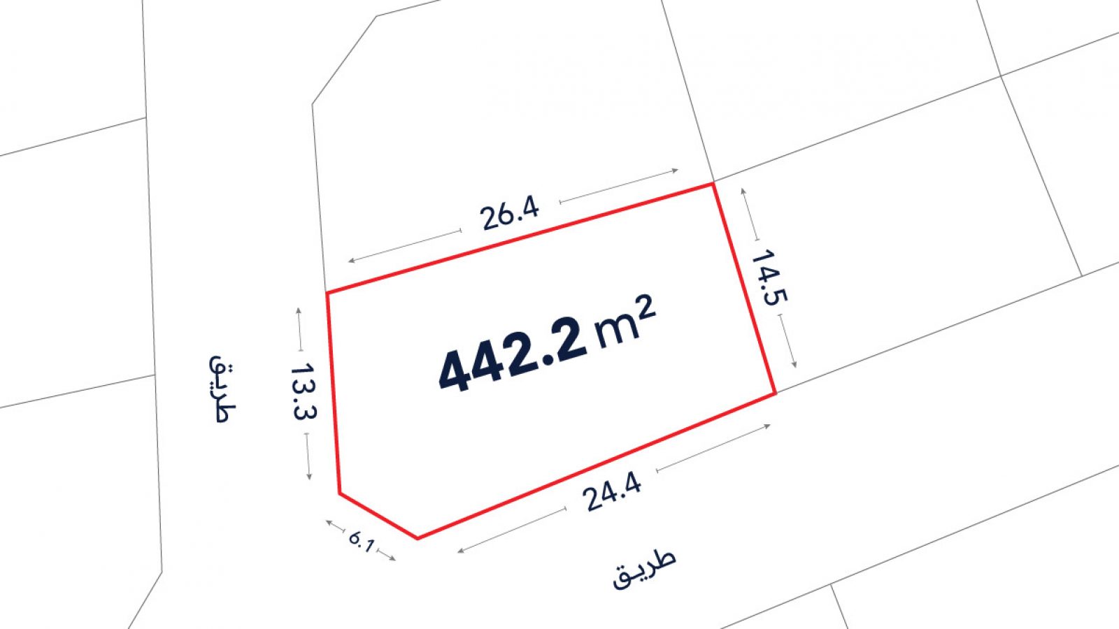A plot of land outlined in red with labeled dimensions and an area of 442.2 square meters; adjacent streets labeled in Arabic.