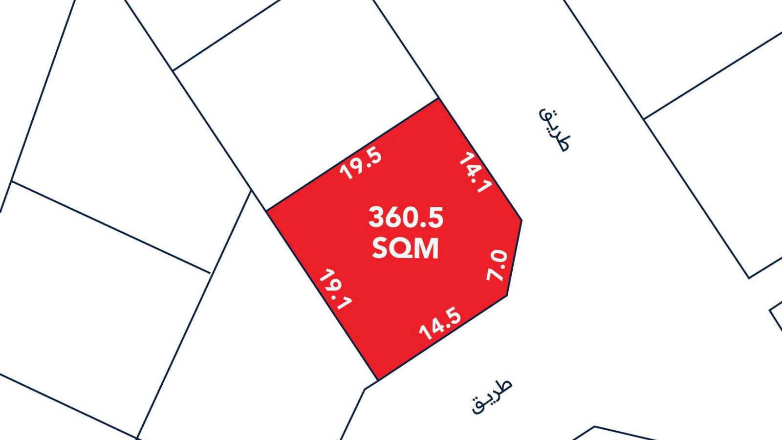 A red, irregularly-shaped plot marked "360.5 SQM" with side lengths labeled in meters, surrounded by white plots and streets labeled "طريق" (road) in Arabic.