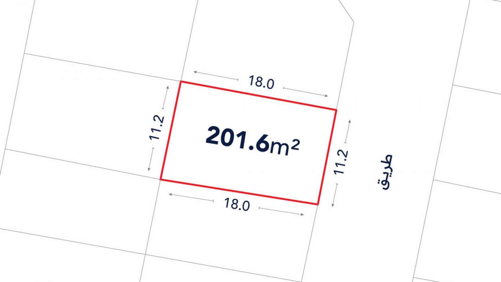 A plot of land outlined in red, labeled 201.6m², with dimensions 18.0m by 11.2m, shown on a grid map with roads labeled "طريق" on two sides.