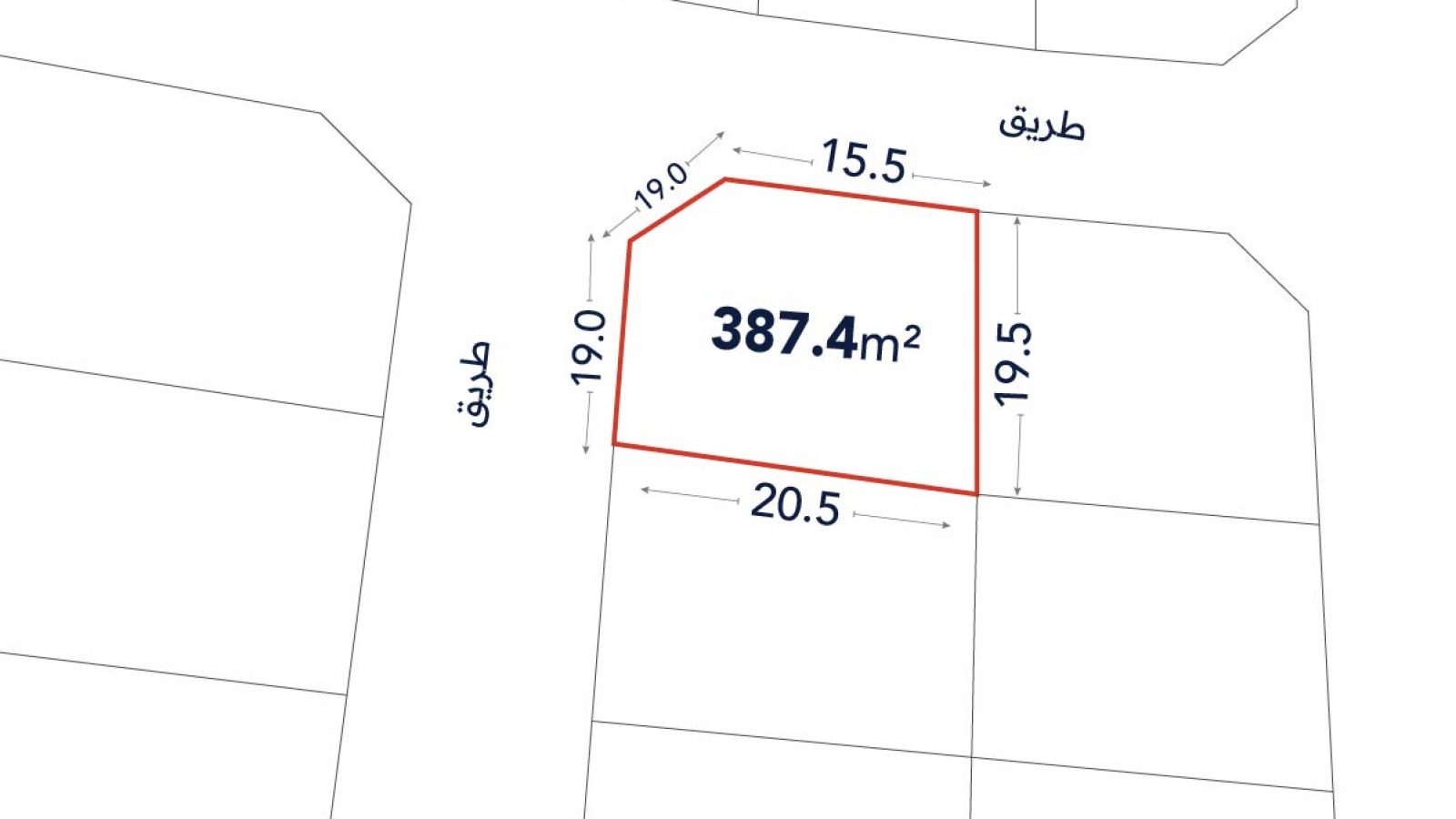 A plot of land outlined in red with area 387.4 square meters, showing side lengths of 15.5m, 19.5m, 20.5m, and 19.0m, bordered by streets labeled "طريق".