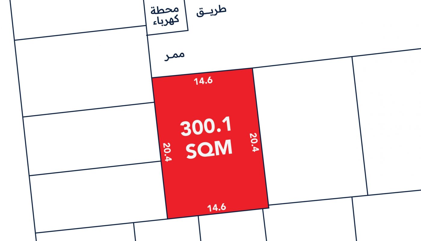 Map showing a red rectangle labeled "300.1 SQM" with dimensions 20.4m by 14.6m, surrounded by other plots and labeled "طريق كهرباء" and "ممر" in Arabic.