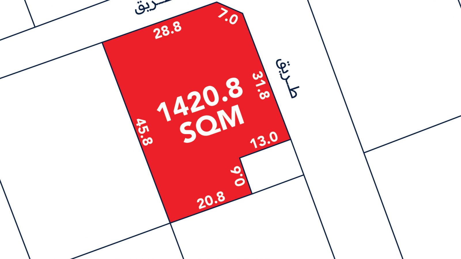 A red land plot marked 1420.8 SQM is shown on a map with adjacent streets labeled in Arabic; side lengths are indicated along the plot’s edges.