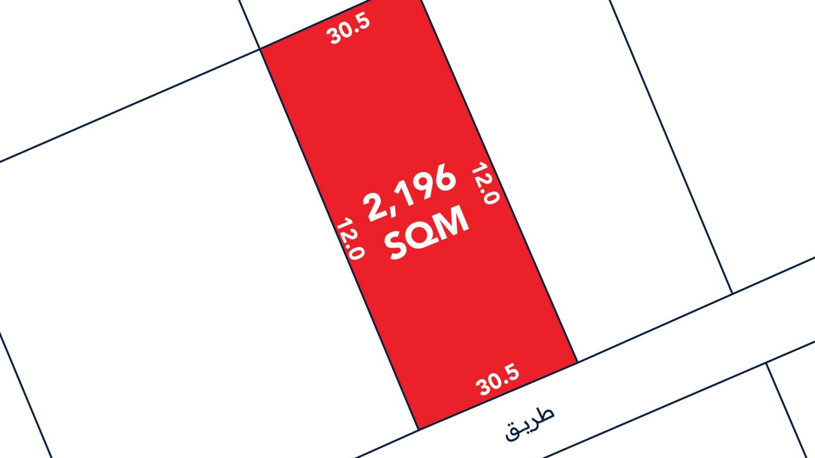 Diagram showing a plot of land highlighted in red with dimensions 30.5m by 72.0m, area 2,196 SQM, bordered by streets labeled in Arabic.