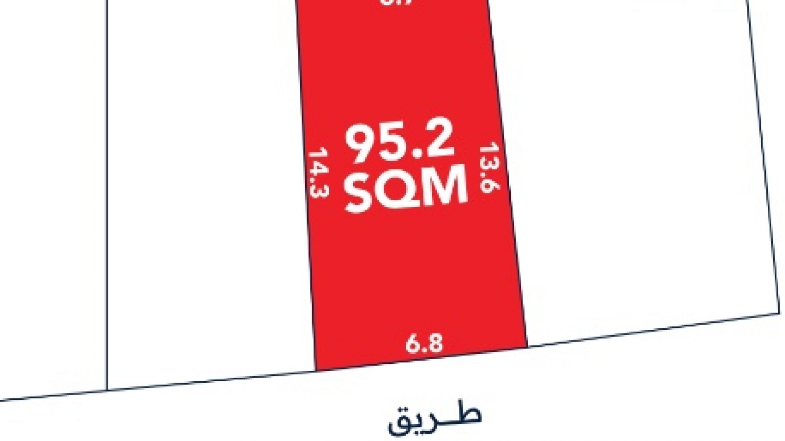 A rectangular plot highlighted in red, labeled 95.2 SQM, with side lengths 14.3m, 13.6m, 6.7m, and 6.8m; adjacent to a street labeled "طريق".