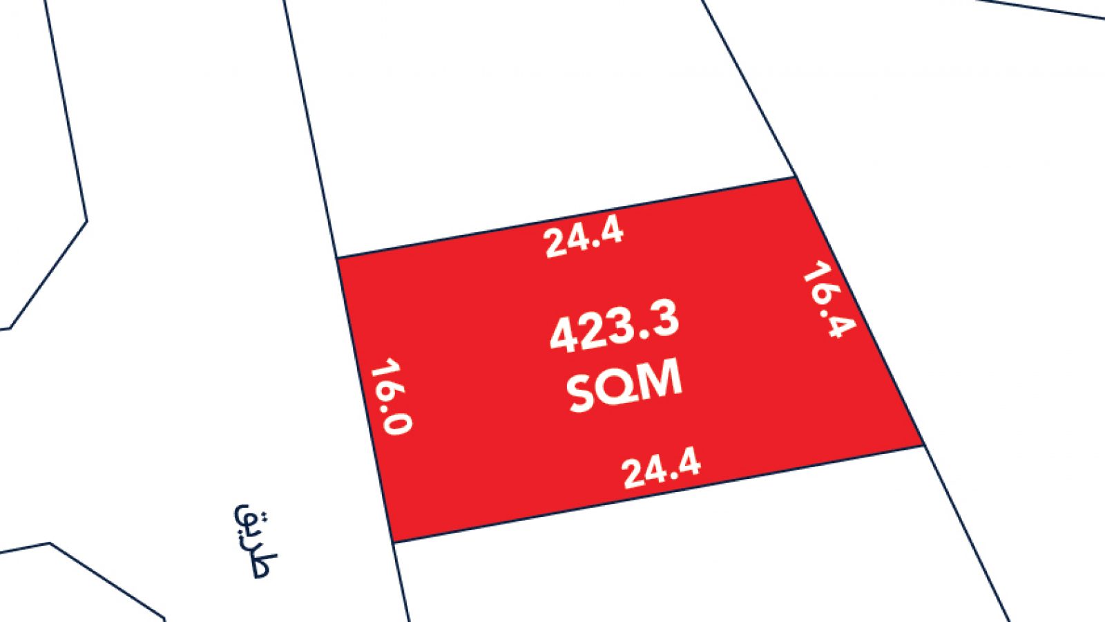 A red rectangular plot labeled "423.3 SQM" with dimensions 24.4, 16.0, 24.4, and 16.4, bordered by white areas and an adjacent street labeled in Arabic.