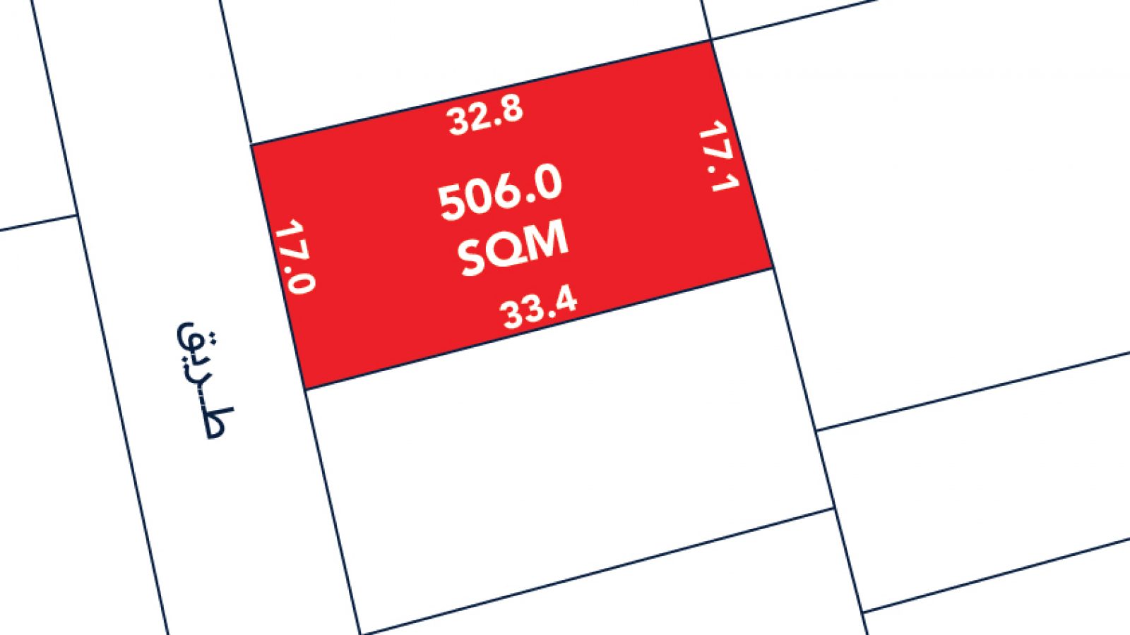 A red rectangular plot labeled "506.0 SQM" with side lengths 32.8, 17.1, 33.4, and 17.0 is shown on a map with adjacent white plots and a street labeled in Arabic.