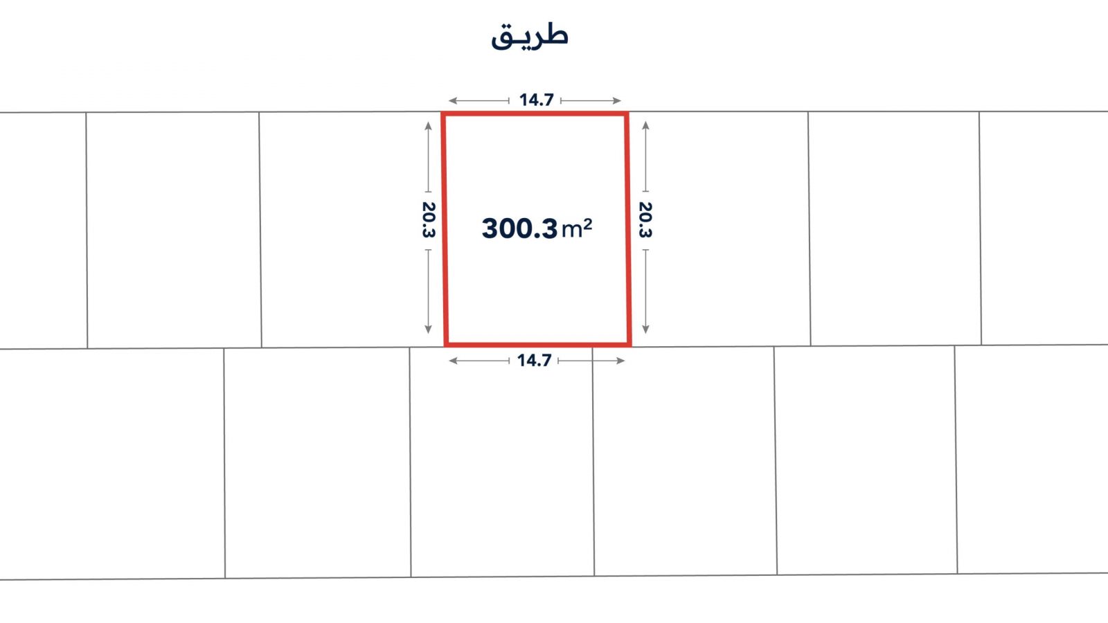 A rectangular plot measuring 14.7 by 20.3 meters, area labeled 300.3 m², is outlined in red; "طريق" (road) is written above the plot.