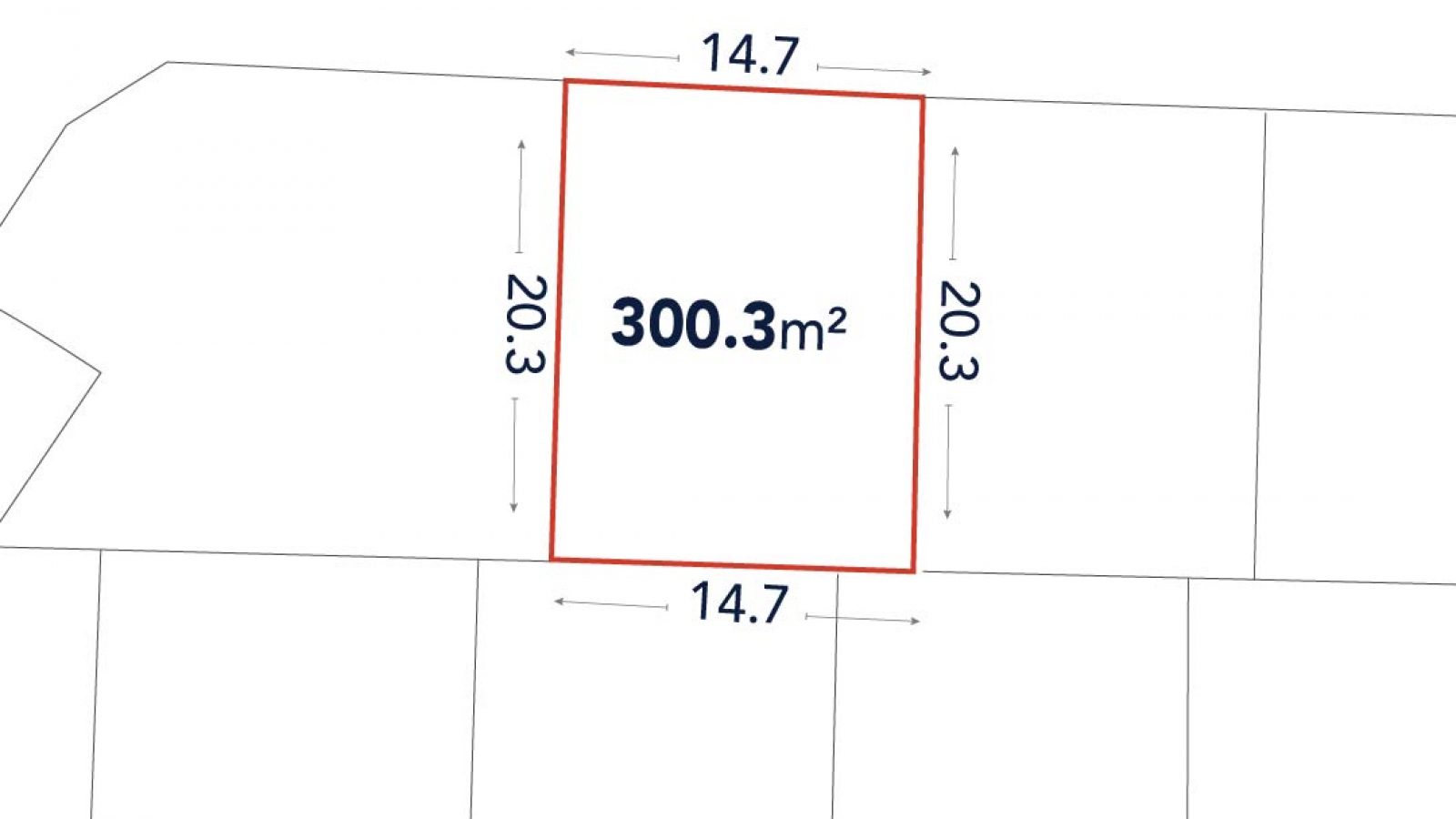 A rectangular land plot diagram with dimensions 14.7 meters by 20.3 meters, area labeled as 300.3 square meters, adjacent to a road at the top.