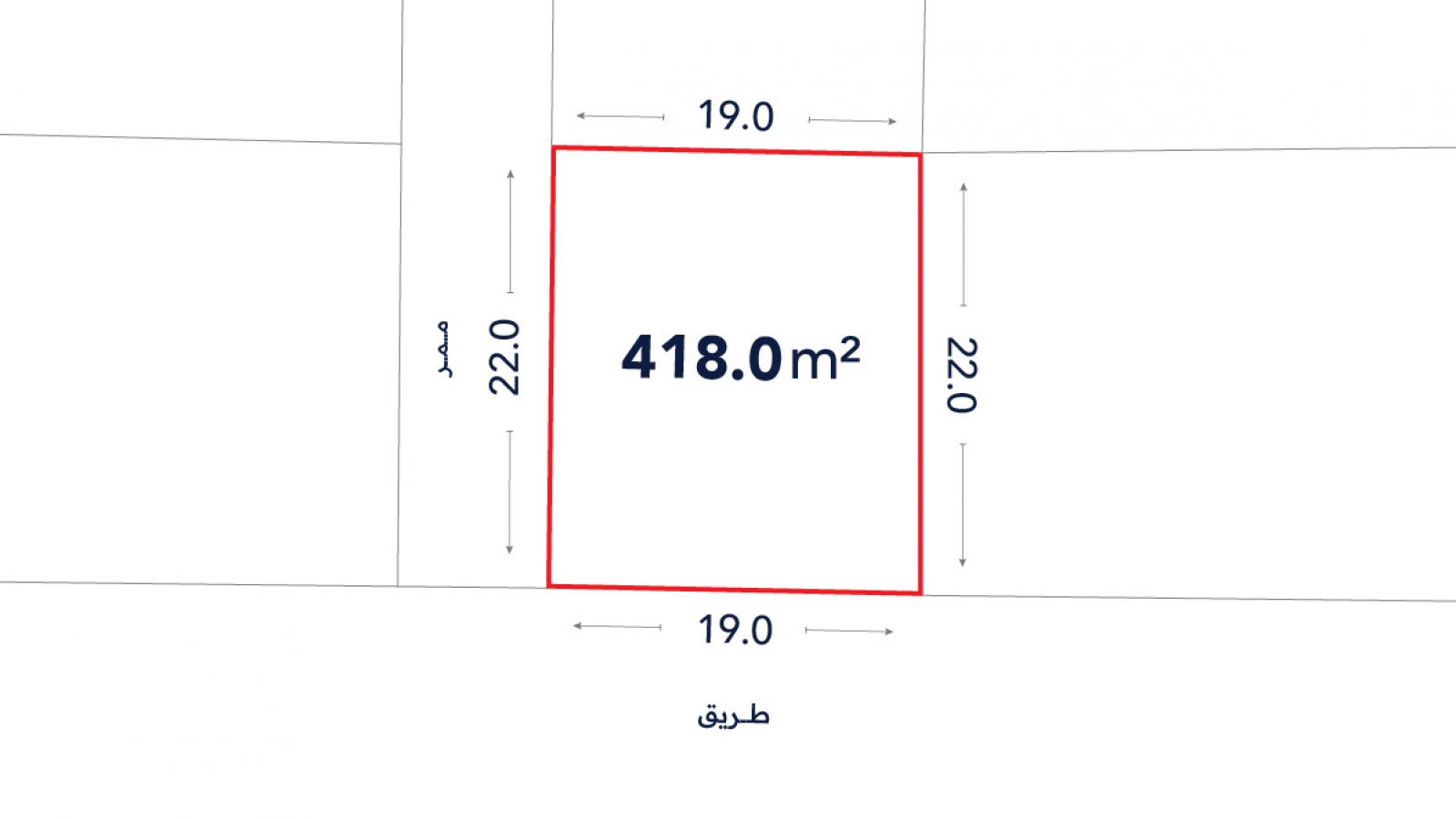 A rectangular plot measuring 418.0 square meters, with sides labeled 19.0 meters and 22.0 meters, bordered by roads on two sides.