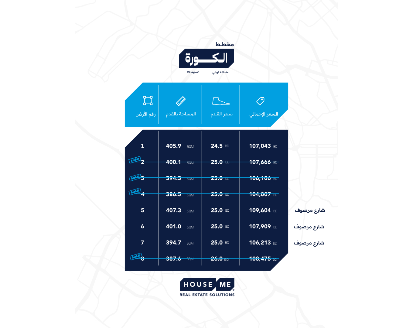 A table in Arabic shows land plot data for "الكورة," listing area, price per square meter, total price, and street names, with the House Me Real Estate Solutions logo at the bottom.